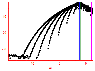 Strength function log